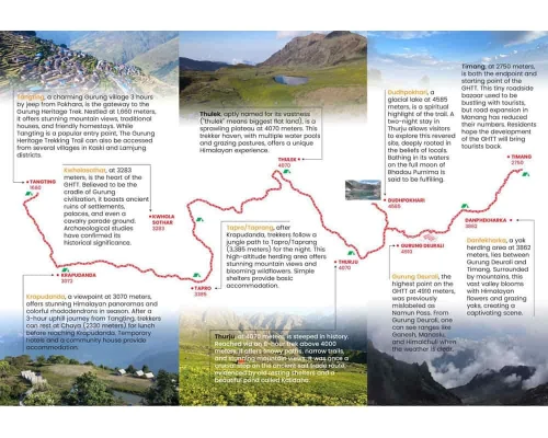 Gurung Heritage Trail Map